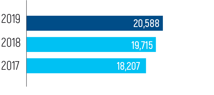 Переработка нефти, тыс. тонн